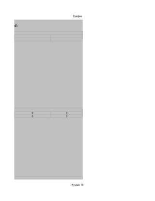 График


ы нэгтгэл




            0   0
            0   0




                    Хуудас 18
 