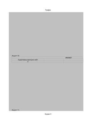 График




Асуулт 10:
                                             #NAME?
       Судалгаанд оролцсон нийт
                  0




Асуулт 11:

                                  Хуудас 5
 