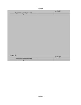 График

                                             #NAME?
       Судалгаанд оролцсон нийт
                  0




Асуулт 12:
                                             #NAME?
       Судалгаанд оролцсон нийт
                  0




                                  Хуудас 6
 
