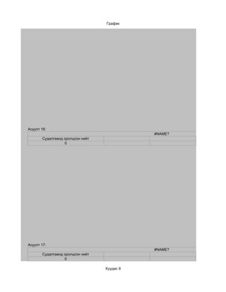 График




Асуулт 16:
                                             #NAME?
       Судалгаанд оролцсон нийт
                  0




Асуулт 17:
                                             #NAME?
       Судалгаанд оролцсон нийт
                  0

                                  Хуудас 9
 