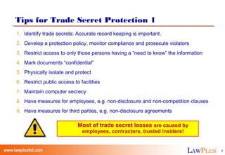 Trade Secrets and Business PPT