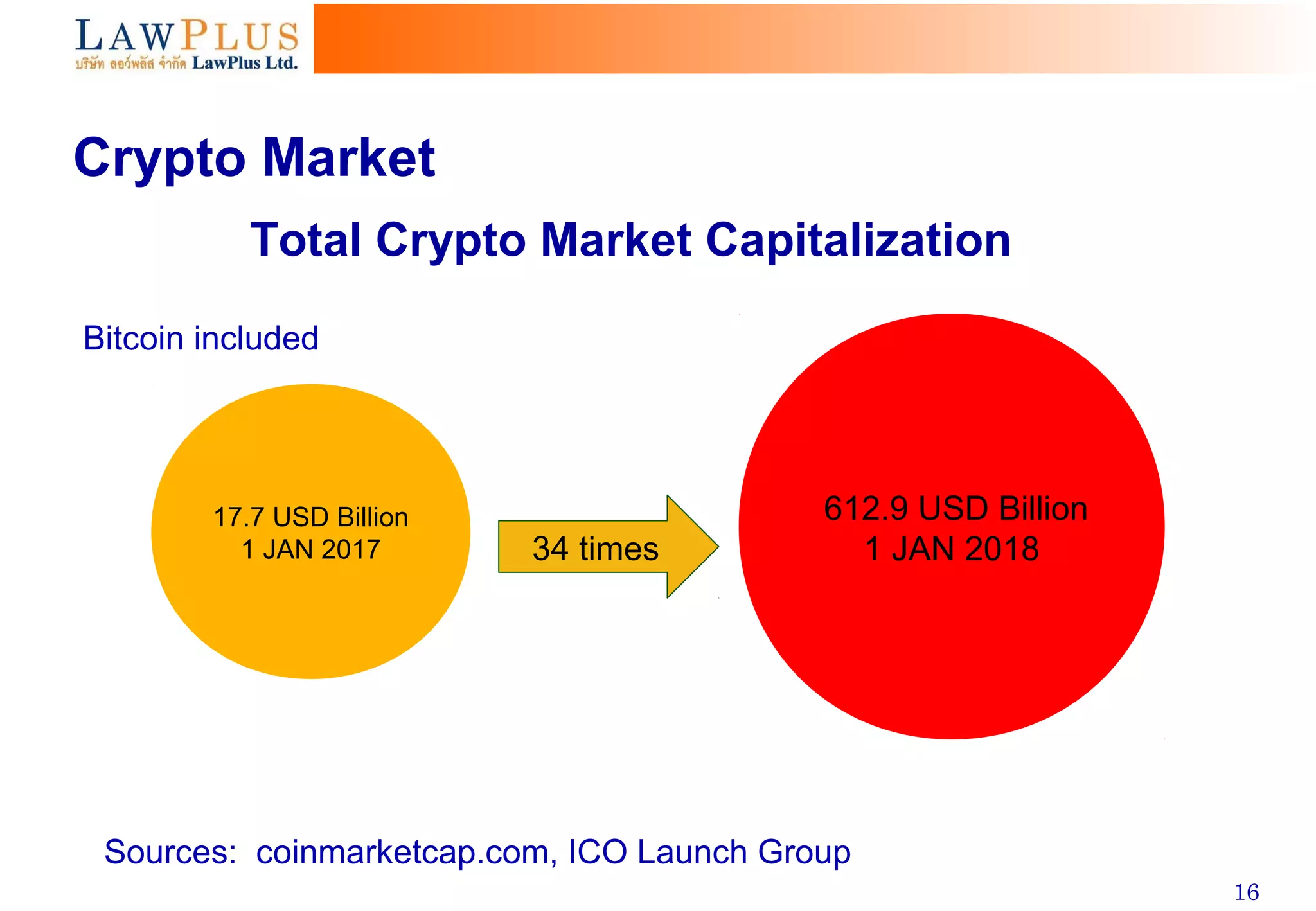 Initial Coin Offering | PPT