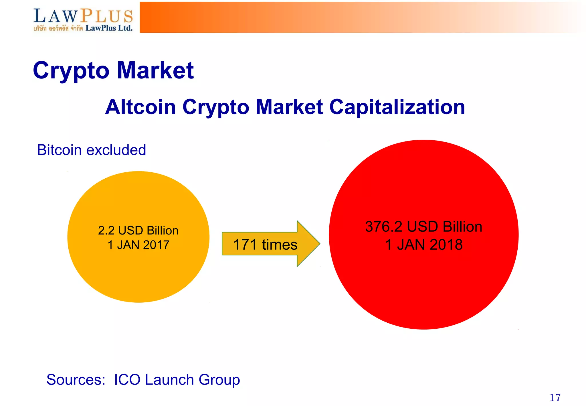 Initial Coin Offering | PPT