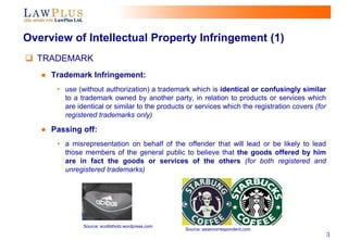 Trademark Rights Enforcement Reference: Enforcement Of Trademarks Patents And Copyrights