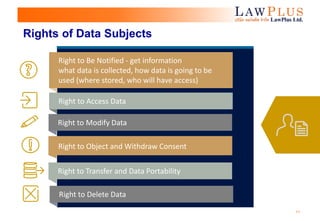 11
Rights of Data Subjects
Right to Be Notified - get information
what data is collected, how data is going to be
used (where stored, who will have access)
Right to Access Data
Right to Modify Data
Right to Transfer and Data Portability
Right to Delete Data
Right to Object and Withdraw Consent
 