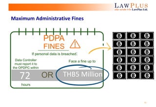13
Maximum Administrative Fines
If personal data is breached:
PDPA
FINES
OR
Data Controller
must report it to
the OPDPC within
hours
Face a fine up to
72 THB5 Million
 