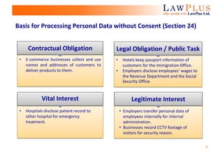 20
Basis for Processing Personal Data without Consent (Section 24)
Vital Interest
Contractual Obligation Legal Obligation / Public Task
• Employers transfer personal data of
employees internally for internal
administration.
• Businesses record CCTV footage of
visitors for security reason.
Legitimate Interest
• E-commerce businesses collect and use
names and addresses of customers to
deliver products to them.
• Hotels keep passport information of
customers for the Immigration Office.
• Employers disclose employees’ wages to
the Revenue Department and the Social
Security Office.
• Hospitals disclose patient record to
other hospital for emergency
treatment.
 