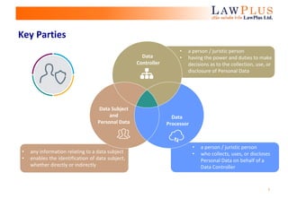 7
Key Parties
Data
Controller
Data Subject
and
Personal Data
Data
Processor
• a person / juristic person
• having the power and duties to make
decisions as to the collection, use, or
disclosure of Personal Data
• a person / juristic person
• who collects, uses, or discloses
Personal Data on behalf of a
Data Controller
• any information relating to a data subject
• enables the identification of data subject,
whether directly or indirectly
 