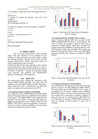 International Journal of Modern Engineering Research (IJMER)
               www.ijmer.com             Vol.2, Issue.4, July-Aug. 2012 pp-1732-1735      ISSN: 2249-6645
/* Then apply a weight function on MessageCollection m.
*/
float F,F1,α;
/* initially F1 contain the function value (F) of m0
message */
int MessageId;
While (MessageCollection m)
{
F=a*(size of message)+ b/N *(no of copies) + c/MaxTTL
a=b+α+1;
α = 1/n
b=10n;                                                               Figure 2: Drop Front, SRT Drop Delivery Probability
c =RTLi /* remaining time to live */                                                  W.R.T to Routers
If (F<F1)
{                                                                7.2 Comparison Based on Buffer Time Average
F1=F;                                                            Figure 3 indicates that the buffer time average for SRT
Messageid=MessageCollection.get(F);                              DROP and DROP FRONT policy for various routers. The
}                                                                value of buffer time average is large in SRT drop as
Return MessageId;                                                compared to DROP FRONT. High value of buffer time
                                                                 average increase the probability of message delivery in the
}                                                                DTN paradigm. High value of buffer time average also
                   VI. SIMULATION                                decreases the drop ratio. Figure 3 shows that SRT DROP
         One is an agent based discrete event simulator          increases the buffer time average as compared to DROP
engine. The main functions of one simulator are the              FRONT.
modeling of node movement, inter node contact, routing
and message handling. Analysis of the result are done
through visualization or reports. Movement models are
used to implement the node movement.
Connectivity between the nodes depends on their location
and communication range. Routing modules are used to
implement the routing function that decide which message
to forward. Finally the message are generated through
event generator. The graphical user interface(GUI)
displays a visualization of the simulation.

                    VII.     RESULTS                             Figure 3: Drop Front, SRT Drop Buffer Time Avg. W.R.T
The results given below indicate the comparative study                                  to Routers
between DROP FRONT and SRT. The results show the
comparison between DROP FRONT and SRT drop policy.               7.3 Comparison Based on Overhead Ratio
These results prove that it is beneficial to use SRT drop        The overhead ratio with respect to various routers has been
policy as it improves the performance of any DTN.                plotted in figure 4 for SRT DROP and DROP FRONT.
                                                                 The results show that the SRT DROP is less in terms of
7.1 Comparison Based on Delivery Probability                     overhead ratio in all routers. Overhead ratio in DIRECT
The comparative study of DROP FRONT and SRT DROP                 DELIVERY router is zero due to direct transmission while
policy with respect to delivery probability has been plotted     the overhead ratio is decreases in epidemic, prophet, fc,
in the figure 2. The DROP FRONT policy drops the front           spray and waits up to a significant level. SRT DROP less
messages from the buffer; however the SRT drops the              no of messages as compare to DROP FRONT because it
bigger size message. But in case of FIRST CONTACT and            drop the message of nearly greater or equal size of
DIRECT DELIVERY router the probability of encounter              messages.
is less as a result the delivery probability is not increasing
significant as compared to previous results.




                                                                 Figure 4: Drop Front, SRT Drop Overhead Ratio W.R.T to
                                                                                         Routers

                                                     www.ijmer.com                                              1734 | Page
 