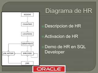 Introduccion a las tecnologias de Oracle Database R2 11G Z051 01