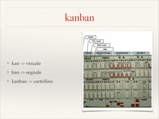 kanban
❖ kan -> visuale
❖ ban -> segnale
❖ kanban -> cartellino
 