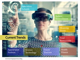 CurrentTrends
Education
Schools
3
1
2
4
Nature
Environment
Food
Restaurants
Health
Fitness
Travel
Tourism
Science
Technology
Appearance
Fashion
Shopping
Stores
www.learningexperience.blog
 