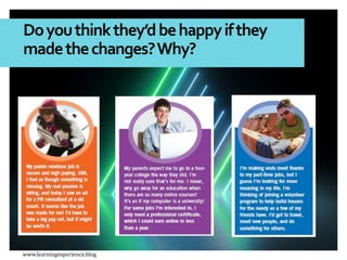 Doyouthinkthey’dbehappyifthey
madethechanges?Why?
www.learningexperience.blog
 