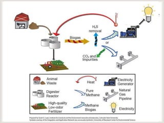Mitigation of greenhouse gas emissions pdf 2014 | PPTX