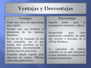 Ventajas
Posee una curva de aprendizaje
muy rápido.
Permite usar con facilidad la
plataforma de los sistemas
Windows.
Es uno de los lenguajes de uso
más extendido, por lo que
resulta fácil encontrar ya sea
información, documentación y
fuentes para los proyectos.
Posibilita añadir soporte para
ejecución de scripts, VBScript
entre otras aplicaciones.
Desventajas
Soporte pobre para la
propagación orientada a objetos.
Incapacidad para crear
aplicaciones multihilo, sin tener
que recurrir a llamadas de la
API de Windows.
La capacidad de utilizar
controles en un sólo formulario
es muy limitada en comparación
a otras herramientas
 