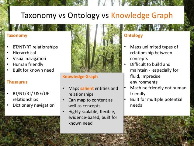 Classifying R D Why And How Organizations Develop Taxonomies For Res 