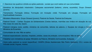  1. Descreva nos quadros à direita as ações pastorais - sociais que você realiza em sua comunidade:
a) Itinerários de discipulado missionário: Catequese sacramental (batismo, crisma, eucaristia); Grupo Girassol
(jovens).
b) Treinamento: Formação bíblica; Formação em Iniciação cristã; Formação em Liturgia; Formação em
Espiritualidade Inaciana.
c) Ministério Missionário: Grupo Girassol (jovens); Pastoral da Saúde, Pastoral de Exéquias.
d) Pastoral Social – Caritas: Equipes de Solidariedade (Cestas básicas, marmitas aos irmãos em situação de rua,
Pão nosso de cada dia, bazar).
e) Pastoral Litúrgica (coro, acólito, ministros da comunhão, leitores da palavra...): Equipes de Liturgia e Canto,
Ministros da Eucaristia.
f) Comunidade de vida: Não se aplica
g) Pastoral especializada: (escolas, hospitais, prisões, casas de proteção, comunicações): Não se aplica
h) Trabalhar com ministérios da igreja: Ministério da Palavra, Ministério da Eucaristia, Exéquias.
i) Outra ação pastoral ou social (especificar): OASPA (Obras Assistenciais São Pedro Apóstolo); CCJ, cursos de
inclusão social, línguas, música.
 