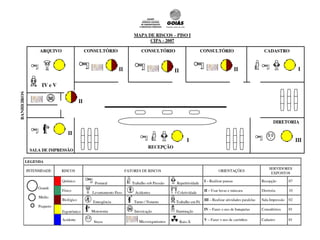 Mapas de riscos no ambiente de trabalhos