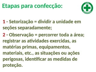 Etapas para confecção:
1 - Setorização = dividir a unidade em
seções separadamente;
2 - Observação = percorrer toda a área;
registrar as atividades exercidas, as
matérias primas, equipamentos,
materiais, etc., as situações ou ações
perigosas, identificar as medidas de
proteção.
 