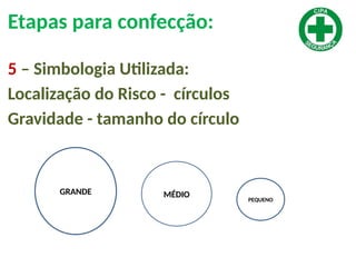 Etapas para confecção:
5 – Simbologia Utilizada:
Localização do Risco - círculos
Gravidade - tamanho do círculo
GRANDE MÉDIO PEQUENO
 