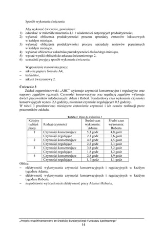 „Projekt współfinansowany ze środków Europejskiego Funduszu Społecznego”
14
Sposób wykonania ćwiczenia
Aby wykonać ćwiczenie, powinieneś:
1) odszukać w materiale nauczania 4.1.1 wiadomości dotyczących produktywności,
2) wykonać obliczenia produktywności procesu sprzedaŜy zestawów luksusowych
w kaŜdym miesiącu,
3) wykonać obliczenia produktywności procesu sprzedaŜy zestawów popularnych
w kaŜdym miesiącu,
4) wykonać obliczenia wskaźnika produktywności dla kaŜdego miesiąca,
5) wpisać wyniki obliczeń do arkusza ćwiczeniowego 2,
6) uzasadnić przyjęty sposób wykonania ćwiczenia.
WyposaŜenie stanowiska pracy:
− arkusze papieru formatu A4,
− kalkulator,
− arkusz ćwiczeniowy 2.
Ćwiczenie 3
Zakład zegarmistrzowski „ABC” wykonuje czynności konserwacyjne i regulacyjne oraz
naprawy zegarków ręcznych. Czynności konserwacyjne oraz regulację zegarków wykonuje
dwóch pracowników młodocianych: Adam i Robert. Standardowy czas wykonania czynności
konserwujących wynosi 2,6 godziny, natomiast czynności regulujących 0,5 godziny.
W tabeli 3 przedstawiono miesięczne zestawienie czynności i ich czasów realizacji przez
pracowników zakładu.
Tabela 3 Dane do ćwiczenia 3
Kolejny
tydzień
pracy
Rodzaj czynności
Średni czas
wykonania:
Adama
Średni czas
wykonania:
Roberta
Czynności konserwujące 5,3 godz 4,8 godz1
Czynności regulujące 2,3 godz 2,6 godz
Czynności konserwujące 4.5 godz 4,5 godz2
Czynności regulujące 2,2 godz 2,3 godz
Czynności konserwujące 3,8 godz 3,2 godz3
Czynności regulujące 1,8 godz 1,2 godz
Czynności konserwujące 2,8 godz 1,9 godz4
Czynności regulujące 1, 3 godz 1.1 godz
Oblicz:
− efektywność wykonywania czynności konserwacyjnych i regulacyjnych w kaŜdym
tygodniu Adama,
− efektywność wykonywania czynności konserwacyjnych i regulacyjnych w kaŜdym
tygodniu Roberta,
− na podstawie wyliczeń oceń efektywność pracy Adama i Roberta,
 