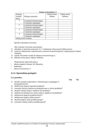 „Projekt współfinansowany ze środków Europejskiego Funduszu Społecznego”
15
Arkusz ćwiczeniowy 3
Kolejny
tydzień
pracy
Rodzaj czynności
Efektywność
Adama
Efektywność
Roberta
Czynności konserwujące1
Czynności regulujące
Czynności konserwujące2
Czynności regulujące
Czynności konserwujące3
Czynności regulujące
Czynności konserwujące4
Czynności regulujące
Efektywność średnia:
Sposób wykonania ćwiczenia
Aby wykonać ćwiczenie, powinieneś:
1) odszukać w materiale nauczania 4.1.1 wiadomości dotyczących efektywności,
2) wyliczyć efektywność wykonywania czynności konserwacyjnych i regulacyjnych Adama
i Roberta,
3) wpisać otrzymane wyniki do arkusza ćwiczeniowego 3,
4) dokonać oceny pracy Adama i Roberta.
WyposaŜenie stanowiska pracy:
− arkusze papieru formatu A4, flamastry,
− kalkulator,
− arkusz ćwiczeniowy 3.
4.1.4. Sprawdzian postępów
Czy potrafisz:
Tak Nie
1) określić zmienne materiałowe i informacyjne występujące w
przedsiębiorstwie?
2) zdefiniować pojęcie logistyki produkcji?
3) wymienić decyzje logistyczne podejmowane w sferze produkcji?
4) określić rodzaje usług w aspekcie ich produkcji?
5) zdefiniować podstawowe cechy usług w aspekcie ich produkcji?
6) zdefiniować pojęcie produktywności?
7) zdefiniować pojęcie efektywności?
8) określić pojęcie cyklu produkcyjnego?
9) wymienić rodzaje cyklów produkcyjnych?
 