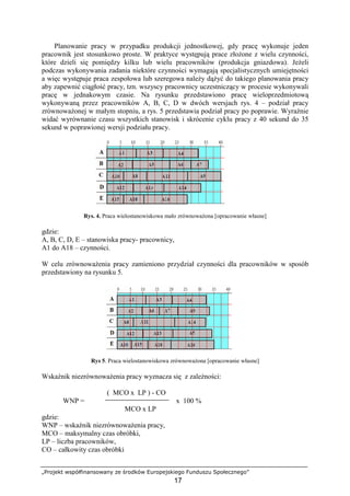 „Projekt współfinansowany ze środków Europejskiego Funduszu Społecznego”
17
Planowanie pracy w przypadku produkcji jednostkowej, gdy pracę wykonuje jeden
pracownik jest stosunkowo proste. W praktyce występują prace złoŜone z wielu czynności,
które dzieli się pomiędzy kilku lub wielu pracowników (produkcja gniazdowa). JeŜeli
podczas wykonywania zadania niektóre czynności wymagają specjalistycznych umiejętności
a więc występuje praca zespołowa lub szeregowa naleŜy dąŜyć do takiego planowania pracy
aby zapewnić ciągłość pracy, tzn. wszyscy pracownicy uczestniczący w procesie wykonywali
pracę w jednakowym czasie. Na rysunku przedstawiono pracę wieloprzedmiotową
wykonywaną przez pracowników A, B, C, D w dwóch wersjach rys. 4 – podział pracy
zrównowaŜonej w małym stopniu, a rys. 5 przedstawia podział pracy po poprawie. Wyraźnie
widać wyrównanie czasu wszystkich stanowisk i skrócenie cyklu pracy z 40 sekund do 35
sekund w poprawionej wersji podziału pracy.
Rys. 4. Praca wielostanowiskowa mało zrównowaŜona [opracowanie własne]
gdzie:
A, B, C, D, E – stanowiska pracy- pracownicy,
A1 do A18 – czynności.
W celu zrównowaŜenia pracy zamieniono przydział czynności dla pracowników w sposób
przedstawiony na rysunku 5.
Rys 5. Praca wielostanowiskowa zrównowaŜona [opracowanie własne]
Wskaźnik niezrównowaŜenia pracy wyznacza się z zaleŜności:
( MCO x LP ) - CO
WNP = x 100 %
MCO x LP
gdzie:
WNP – wskaźnik niezrównowaŜenia pracy,
MCO – maksymalny czas obróbki,
LP – liczba pracowników,
CO – całkowity czas obróbki
 
