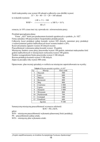 „Projekt współfinansowany ze środków Europejskiego Funduszu Społecznego”
18
JeŜeli maksymalny czas wynosi 40 sekund a całkowity czas obróbki wynosi:
33 + 36 + 40 + 31 + 28 = 168 sekund
to wskaźnik wyniesie:
( 40 x 5 ) - 168
WNP = x 100 % = 16 %
40 x 5
oznacza, Ŝe 16% czasu traci się z powodu nie zrównowaŜeniu pracy.
Przykład sporządzania planu:
Firma „ALF” która jest producentem kosiarek ogrodowych o symbolu „A- 102”.
Firma zatrudnia 100 pracowników bezpośrednio produkcyjnych.
Całkowity koszt produkcji jednej kosiarki wynosi 820 złotych, natomiast przy produkcji
z wykorzystaniem godzin nadliczbowych koszt wzrasta średnio o 20%.
Koszt utrzymania zapasów wynosi 20 złotych rocznie.
Pracochłonność wykonania jednej kosiarki wynosi 30 godzin
Miesięczny fundusz czasu pracy pracownika wynosi 160 godzin, natomiast maksymalna ilość
godzin nadliczbowych w miesięcznym rozliczeniu wynosi 180 godzin.
Średnie wynagrodzenie brutto pracownika wynosi 2 100 złotych.
Roczna produkcja kosiarek wynosi 9 100 złotych.
Zapas na początku roku wynosi 400 sztuk.
Opracowano plan rocznej sprzedaŜy w rozbiciu na miesięczne zapotrzebowanie na wyroby:
Tabela 4. Roczna sprzedaŜ wyrobów „A-102”
Lp Miesiąc Ilość sztuk
1 Styczeń 500
2 Luty 600
3 Marzec 700
4 Kwiecień 800
5 Maj 800
6 Czerwiec 1 000
7 Lipiec 1 000
8 Sierpień 1 000
9 Wrzesień 800
10 Październik 700
11 Listopad 600
12 Grudzień 600
łącznie 9 100
Sumaryczną miesięczną pracochłonność wyznacza zaleŜność:
M Pr = PS x M Ps
gdzie:
M Pr – miesięczna pracochłonność wykonania planowanej ilości produkcji,
PS – pracochłonność jednej sztuki,
M Ps – miesięczny plan wykonania sztuki.
 