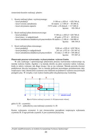„Projekt współfinansowany ze środków Europejskiego Funduszu Społecznego”
23
Zestawienie kosztów realizacji planów:
1. Koszty realizacji planu wyrównywanego:
- koszt produkcji 9 100 szt. x 820 zł = 620 740 zł,
- koszt wzrostu zatrudnienia 42 etatów x 2 100 zł = 88 200 zł,
- koszt utrzymania zapasów 5 872 sztuk x 20 złotych = 117 440 zł.
łącznie: 826 380 zł
2. Koszt realizacji planu dostosowawczego:
- koszt produkcji 9 100 szt. x 820 zł = 620 740 zł.
- koszt pracy w nadgodzinach 42 godz. x 972 zł = 40 824 zł,
- koszt zatrudnienia dodatkowych pracowników 88 etatów x 2 100 zł = 184 800 zł.
łącznie: 846 364 zł
3. Koszt realizacji planu mieszanego:
- koszt produkcji 9100 szt. x 820 zł = 620 740 zł,
- koszt produkcji w nadgodzinach 261 szt. x 972 zł = 241 947 zł,
- koszt zatrudnienia dodatkowych pracowników 52 etaty x 2 100 zł = 109 200 zł.
łącznie: 971 887 zł
Planowanie procesu wytwarzania z wykorzystaniem wykresu Gantta
W celu szybszego i sprawniejszego planowania procesu wytwarzania wykorzystuje się
metodę wykresu Gantta. Zgodnie z tą metodą określa się jakie czynności naleŜy wykonać,
kiedy je naleŜy wykonać, jak długo trwają i kto je ma wykonać. Metoda pozwala równieŜ
podejmować decyzje korygujące. Jest to metoda graficzna pozwalająca przedstawienie daty
rozpoczęcia i daty zakończenia czynności oraz śledzenia na podstawie wykresu rzeczywistych
postępów prac. W związku z tym wykres Gantta pełni rolę planistyczną i kontrolną.
Rys. 6. Wykres realizacji czynności A i B [opracowanie własne]
gdzie:A i B – czynności,
3 i 3 – jednostkowy czas realizacji czynności A i B
Koniec wykonania czynności A jest równocześnie początkiem rozpoczęcia wykonania
czynności B. Z tego powodu czynność A jest czynnością krytyczną.
 