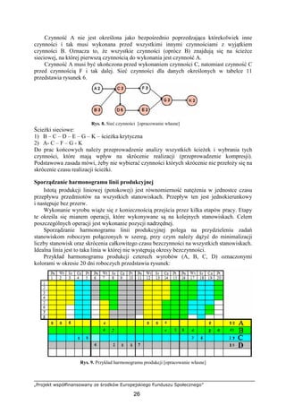 „Projekt współfinansowany ze środków Europejskiego Funduszu Społecznego”
26
Czynność A nie jest określona jako bezpośrednio poprzedzająca którekolwiek inne
czynności i tak musi wykonana przed wszystkimi innymi czynnościami z wyjątkiem
czynności B. Oznacza to, Ŝe wszystkie czynności (oprócz B) znajdują się na ścieŜce
sieciowej, na której pierwszą czynnością do wykonania jest czynność A.
Czynność A musi być ukończona przed wykonaniem czynności C, natomiast czynność C
przed czynnością F i tak dalej. Sieć czynności dla danych określonych w tabelce 11
przedstawia rysunek 6.
Rys. 8. Sieć czynności [opracowanie własne]
ŚcieŜki sieciowe:
1) B – C – D – E – G – K – ścieŜka krytyczna
2) A- C – F – G - K
Do prac końcowych naleŜy przeprowadzenie analizy wszystkich ścieŜek i wybrania tych
czynności, które mają wpływ na skrócenie realizacji (przeprowadzenie kompresji).
Podstawowa zasada mówi, Ŝeby nie wybierać czynności których skrócenie nie przełoŜy się na
skrócenie czasu realizacji ścieŜki.
Sporządzanie harmonogramu linii produkcyjnej
Istotą produkcji liniowej (potokowej) jest równomierność natęŜenia w jednostce czasu
przepływu przedmiotów na wszystkich stanowiskach. Przepływ ten jest jednokierunkowy
i następuje bez przerw.
Wykonanie wyrobu wiąŜe się z koniecznością przejścia przez kilka etapów pracy. Etapy
te określa się mianem operacji, które wykonywane są na kolejnych stanowiskach. Celem
poszczególnych operacji jest wykonanie pozycji nadrzędnej.
Sporządzanie harmonogramu linii produkcyjnej polega na przydzieleniu zadań
stanowiskom roboczym połączonych w szereg, przy czym naleŜy dąŜyć do minimalizacji
liczby stanowisk oraz skrócenia całkowitego czasu bezczynności na wszystkich stanowiskach.
Idealna linia jest to taka linia w której nie występują okresy bezczynności.
Przykład harmonogramu produkcji czterech wyrobów (A, B, C, D) oznaczonymi
kolorami w okresie 20 dni roboczych przedstawia rysunek:
Rys. 9. Przykład harmonogramu produkcji [opracowanie własne]
 