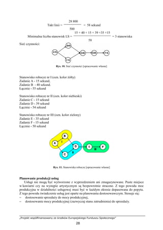 „Projekt współfinansowany ze środków Europejskiego Funduszu Społecznego”
28
28 800
Takt linii = = 58 sekund
500
15 + 40 + 15 + 39 +35 +15
Minimalna liczba stanowisk LS = = 3 stanowiska
58
Sieć czynności:
Rys. 10. Sieć czynności [opracowanie własne]
Stanowisko robocze nr I (ozn. kolor Ŝółty)
Zadanie A - 15 sekund,
Zadanie B - 40 sekund.
Łącznie - 55 sekund
Stanowisko robocze nr II (ozn. kolor niebieski)
Zadanie C - 15 sekund
Zadanie D - 39 sekund
Łącznie - 54 sekund
Stanowisko robocze nr III (ozn. kolor zielony)
Zadanie E - 35 sekund
Zadanie F - 15 sekund
Łącznie - 50 sekund
Rys. 11. Stanowiska robocze [opracowanie własne]
Planowanie produkcji usług
Usługi nie mogą być wytworzone z wyprzedzeniem ani zmagazynowane. Puste miejsce
w kawiarni czy na występie artystycznym są bezpowrotnie stracone. Z tego powodu moc
produkcyjna w działalności usługowej musi być w kaŜdym okresie dopasowana do popytu.
Z tego powodu świadczenie usług jest oparte na planowaniu dostosowawczym. Stosuje się:
− dostosowanie sprzedaŜy do mocy produkcyjnej,
− dostosowanie mocy produkcyjnej (zazwyczaj stanu zatrudnienia) do sprzedaŜy.
 