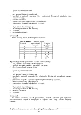 „Projekt współfinansowany ze środków Europejskiego Funduszu Społecznego”
34
Sposób wykonania ćwiczenia
Aby wykonać ćwiczenie, powinieneś:
1) odszukać w materiale nauczania 4.2.1 wiadomości dotyczących układania planu
dostosowawczego,
2) wykonać obliczenia,
3) wpisać wyniki obliczeń do arkusza ćwiczeniowego 5,
4) uzasadnić przyjęty sposób wykonania ćwiczenia.
WyposaŜenie stanowiska pracy:
− arkusze papieru formatu A4, flamastry,
− kalkulator,
− arkusz ćwiczeniowy 5.
Ćwiczenie 3
Firma realizuje projekt, który obejmuje czynności:
Tabela do ćwiczenia 3 Zestawienie danych
Czynność Czas realizacji
( w dniach )
Czynności
poprzedzające
A 3 Brak
B 2 brak
C 6 A
D 1,5 A i B
E 2,5 C i D
F 3,5 D
G 4 E i F
Wykorzystując zasady sporządzania wykresu Gantta wykonaj:
1) listę czynności wchodzących w skład projektu,
2) zdefiniuj wszystkie czynności i czynności krytyczne,
3) określ czas realizacji całego projektu.
Sposób wykonania ćwiczenia
Aby wykonać ćwiczenie, powinieneś:
1) odszukać w materiale nauczania 4.2.1 wiadomości dotyczących sporządzania wykresu
Gantta,
2) przedstawić wszystkie czynności w postaci wykresu realizacji czynności,
3) określić czas realizacji całego projektu,
4) uzasadnić przyjęty sposób wykonania ćwiczenia.
WyposaŜenie stanowiska pracy:
− arkusze papieru formatu A4, flamastry,
− przybory kreślarskie,
− kalkulator.
Ćwiczenie 4
W firmie utworzono zespół pracowników, których zadaniem jest wykonanie
okolicznościowych kopert z naklejonym na kopercie logo firmy. Zadanie obejmuje
czynności:
 