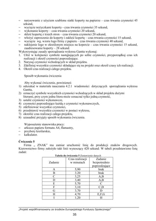 „Projekt współfinansowany ze środków Europejskiego Funduszu Społecznego”
35
− narysowanie z uŜyciem szablonu siatki koperty na papierze – czas trwania czynności 45
sekund,
− wycięcie noŜyczkami koperty - czas trwania czynności 35 sekund,
− wykonanie koperty – czas trwania czynności 20 sekund,
− skleić kopertę z trzech stron – czas trwania czynności 20 sekund,
− włoŜyć zaproszenie do koperty i zakleić kopertę – czas trwania czynności 15 sekund,
− wycięcie wg. wzoru logo firmy z papieru – czas trwania czynności 40 sekund,
− naklejenie logo w określonym miejscu na kopercie – czas trwania czynności 15 sekund,
zaadresowanie koperty – 28 sekund.
Wykorzystując zasady sporządzania wykresu Gantta wykonaj:
1. UłóŜ w kolejności symbole następujących po sobie czynności, przyporządkuj czas ich
realizacji i określ czynności poprzedzające.
2. Narysuj czynności wchodzących w skład projektu.
3. Zdefiniuj wszystkie czynności składające się na projekt oraz określ czasy ich realizacji.
4. Określ czas realizacji całego projektu.
Sposób wykonania ćwiczenia
Aby wykonać ćwiczenie, powinieneś:
1) odszukać w materiale nauczania 4.2.1 wiadomości dotyczących sporządzania wykresu
Gantta,
2) oznaczyć symbole wszystkich czynności wchodzących w skład projektu duŜymi
literami, przy czym jedna litera moŜe oznaczać tylko jedną czynność,
3) ustalić czynności wykonawcze,
4) czynności poprzedzające kaŜdą z czynności wykonawczych,
5) zdefiniować wszystkie czynności,
6) przedstawić wszystkie czynności w postaci wykresu,
7) określić czas realizacji całego projektu,
8) uzasadnić przyjęty sposób wykonania ćwiczenia.
WyposaŜenie stanowiska pracy:
− arkusze papieru formatu A4, flamastry,
− przybory kreślarskie,
− kalkulator.
Ćwiczenie 5
Firma „ ZNAK” ma zamiar uruchomić linię do produkcji znaków drogowych.
Kierownictwo firmy załoŜyło takt linii wynoszący 420 sekund. W tabeli przedstawiono listę
zadań:
Tabela do ćwiczenia 5 Zestawienie danych
Zadanie
Czas realizacji
w minutach
Zadanie
bezpośrednio
poprzedzające
A 5,90 brak
B 3.20 brak
C 3,25 A,B
D 3,40 A,B
E 5,70 C
F 3,10 C,D
G 3,70 D
H 4,70 E,F,G
I 1,20 H
 