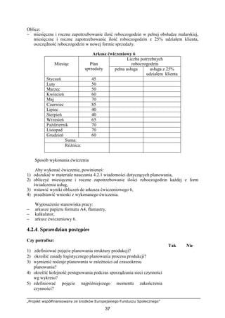 „Projekt współfinansowany ze środków Europejskiego Funduszu Społecznego”
37
Oblicz:
− miesięczne i roczne zapotrzebowanie ilość roboczogodzin w pełnej obsłudze malarskiej,
miesięczne i roczne zapotrzebowanie ilość roboczogodzin z 25% udziałem klienta,
oszczędność roboczogodzin w nowej formie sprzedaŜy.
Arkusz ćwiczeniowy 6
Liczba potrzebnych
roboczogodzinMiesiąc Plan
sprzedaŜy pełna usługa usługa z 25%
udziałem klienta
Styczeń 45
Luty 50
Marzec 50
Kwiecień 60
Maj 70
Czerwiec 85
Lipiec 40
Sierpień 40
Wrzesień 65
Październik 70
Listopad 70
Grudzień 60
Suma:
RóŜnica:
Sposób wykonania ćwiczenia
Aby wykonać ćwiczenie, powinieneś:
1) odszukać w materiale nauczania 4.2.1 wiadomości dotyczących planowania,
2) obliczyć miesięczne i roczne zapotrzebowanie ilości roboczogodzin kaŜdej z form
świadczenia usług,
3) wstawić wyniki obliczeń do arkusza ćwiczeniowego 6,
4) przedstawić wnioski z wykonanego ćwiczenia.
WyposaŜenie stanowiska pracy:
− arkusze papieru formatu A4, flamastry,
− kalkulator,
− arkusz ćwiczeniowy 6.
4.2.4. Sprawdzian postępów
Czy potrafisz:
Tak Nie
1) zdefiniować pojęcie planowania struktury produkcji?
2) określić zasady logistycznego planowania procesu produkcji?
3) wymienić rodzaje planowania w zaleŜności od czasookresu
planowania?
4) określić kolejność postępowania podczas sporządzania sieci czynności
wg wykresu?
5) zdefiniować pojęcie najpóźniejszego momentu zakończenia
czynności?
 
