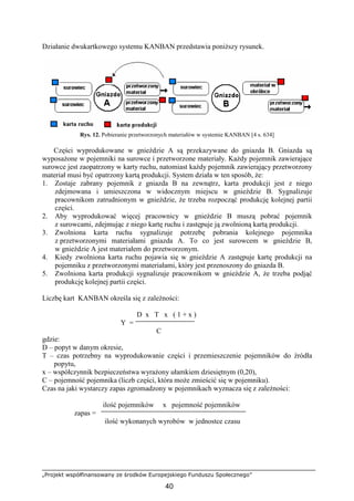 „Projekt współfinansowany ze środków Europejskiego Funduszu Społecznego”
40
Działanie dwukartkowego systemu KANBAN przedstawia poniŜszy rysunek.
Rys. 12. Pobieranie przetworzonych materiałów w systemie KANBAN [4 s. 634]
Części wyprodukowane w gnieździe A są przekazywane do gniazda B. Gniazda są
wyposaŜone w pojemniki na surowce i przetworzone materiały. KaŜdy pojemnik zawierające
surowce jest zaopatrzony w karty ruchu, natomiast kaŜdy pojemnik zawierający przetworzony
materiał musi być opatrzony kartą produkcji. System działa w ten sposób, Ŝe:
1. Zostaje zabrany pojemnik z gniazda B na zewnątrz, karta produkcji jest z niego
zdejmowana i umieszczona w widocznym miejscu w gnieździe B. Sygnalizuje
pracownikom zatrudnionym w gnieździe, Ŝe trzeba rozpocząć produkcję kolejnej partii
części.
2. Aby wyprodukować więcej pracownicy w gnieździe B muszą pobrać pojemnik
z surowcami, zdejmując z niego kartę ruchu i zastępuje ją zwolnioną kartą produkcji.
3. Zwolniona karta ruchu sygnalizuje potrzebę pobrania kolejnego pojemnika
z przetworzonymi materiałami gniazda A. To co jest surowcem w gnieździe B,
w gnieździe A jest materiałem do przetworzonym.
4. Kiedy zwolniona karta ruchu pojawia się w gnieździe A zastępuje kartę produkcji na
pojemniku z przetworzonymi materiałami, który jest przenoszony do gniazda B.
5. Zwolniona karta produkcji sygnalizuje pracownikom w gnieździe A, Ŝe trzeba podjąć
produkcję kolejnej partii części.
Liczbę kart KANBAN określa się z zaleŜności:
D x T x ( 1 + x )
Y =
C
gdzie:
D – popyt w danym okresie,
T – czas potrzebny na wyprodukowanie części i przemieszczenie pojemników do źródła
popytu,
x – współczynnik bezpieczeństwa wyraŜony ułamkiem dziesiętnym (0,20),
C – pojemność pojemnika (liczb części, która moŜe zmieścić się w pojemniku).
Czas na jaki wystarczy zapas zgromadzony w pojemnikach wyznacza się z zaleŜności:
ilość pojemników x pojemność pojemników
zapas =
ilość wykonanych wyrobów w jednostce czasu
 