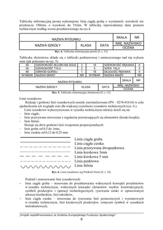 „Projekt współfinansowany ze środków Europejskiego Funduszu Społecznego”
9
Tabliczkę informacyjną prostą wykonujemy linią ciągłą grubą o wymiarach: szerokość nie
przekracza 180mm, a wysokość do 55mm. W tabliczkę wprowadzamy dane pismem
technicznym według wzoru przedstawionego na rys.4.
NAZWA RYSUNKU
SKALA NR
IMIĘ, NAZWISKO
NAZWA SZKOŁY KLASA DATA
OCENA
Rys. 4. Tabliczka informacyjna prosta [9, s. 33].
Tabliczka złożeniowa składa się z tabliczki podstawowej i umieszczonego nad nią wykazu
miar (jak pokazano na rys. 5).
49 SZEROKOŚĆ BLUZKI NA DOLE 3 16 SZEROKOŚĆ RĘKAWA 6
38 SZEROKOŚĆ TYŁU 2 5 SZER. TALII 5
48 OBWÓD GORSU 1 18 DŁUGOŚĆ RĘKAWA 4
WYMIAR NAZWA MIARY NR WYMIAR NAZWA MIARY NR
NAZWA RYSUNKU
SKALA NR
IMIĘ, NAZWISKO
NAZWA SZKOŁY KLASA DATA
OCENA
Rys. 5. Tabliczka informacyjna złożeniowa [9, s. 33].
Linie rysunkowe
Rodzaje i grubości linii rysunkowych zostały znormalizowane (PN – 82/N-01616) w celu
ujednolicenia ich wyglądu oraz dla większej czytelności rysunków technicznych (rys. 6.).
Linie rysunkowe wykorzystywane w rysunku technicznym odzieży dzieli się na:
– linie ciągłe,
– linie przerywane utworzone z regularnie powtarzających się elementów (kreski kropki),
– linie faliste.
Stosuje się dwie grubości linii wzajemnie proporcjonalnych:
– linie grube od 0,5 do 1mm,
– linie cienkie od 0,12 do 0,25 mm.
Linia ciągła gruba
Linia ciągła cienka
Linia przerywana dwupunktowa
Linia kreskowa 3mm
Linia kreskowa 5 mm
Linia punktowa
Linia falista
Rys. 6. Linie rysunkowe wg Polskich Norm [9, s. 34].
Podział i zastosowanie linii rysunkowych:
− linia ciągła gruba – stosowana do przedstawienia widocznych krawędzi przedmiotów
w rysunku technicznym, widocznych krawędzi elementów węzłów konstrukcyjnych,
symboli przekrojów i operacji technologicznych, rysowania ramki w opracowanym
arkuszu kreślarskim, linii odcinków,
− linia ciągła cienka – stosowana do rysowania linii pomocniczych i wymiarowych
w rysunku technicznym, linii kreskowych przekrojów, oznaczeń symboli w rysunkach
instruktażowych,
 