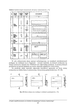 „Projekt współfinansowany ze środków Europejskiego Funduszu Społecznego”
31
Tabela 4. Symbole ściegów maszynowych, ich nazwy i zastosowanie [6, s. 77].
W celu zobrazowania danej operacji technologicznej, na rysunkach instruktażowych
posługuje się widokami (są to fragmenty – urwania materiału, na których uwidacznia się
miejsce przeszycia, klejenia itp.) Widokom tym odpowiadają przekroje, za pomocą których
przedstawia się sposób układania się warstw materiału oglądanych z lewej strony.
Na przekroju układ materiału odpowiada kierunkowi spojrzenia od lewej strony
(oznaczony na widoku literą A umieszczoną z lewej strony grubej kreski) (rys. 29 i 30).
Rys. 29. Różne rodzaje szwu zwykłego w widokach i przekrojach [6, s. 74].
 