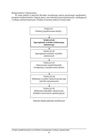 „Projekt współfinansowany ze środków Europejskiego Funduszu Społecznego”
4
Bezpieczeństwo i higiena pracy
W czasie pobytu w pracowni Rysunku zawodowego musisz przestrzegać regulaminów,
przepisów bezpieczeństwa i higieny pracy oraz instrukcji przeciwpożarowych, wynikających
z rodzaju wykonywanych prac. Przepisy te poznasz podczas trwania nauki.
Schemat układu jednostek modułowych
743[01].Z1
Podstawy projektowania odzieży
743[01].Z1.01
Sporządzanie rysunku technicznego
odzieżowego
743[01].Z1.02
Sporządzanie rysunków wyrobów
odzieżowych
743[01].Z1.03
Zastosowanie zasad kolorystyki
i kompozycji w projektowaniu odzieży
743[01].Z1.04
Dobieranie wyrobów odzieżowych do typu
sylwetki i przeznaczenia
743[01].Z1.05
Dobieranie materiałów odzieżowych,
dodatków krawieckich i galanteryjnych
 