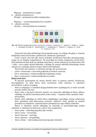 „Projekt współfinansowany ze środków Europejskiego Funduszu Społecznego”
18
Þgorący – pomarańczowy (cegła)
e) odcienie pomarańczowe
Þciepły – pomarańczowożółty (mandarynka),
Þgorący — czerwonopomarańczowy (cynober)
f) odcienie czerwone
àzimny – czerwonofioletowy (amarant).
Rys. 12. Odcienie temperaturowe barw tęczowych: a) zimne (1–cytrynowy, 2 – amarant, 3 – kobalt, 4 – indygo,
5 – szmaragd), b) ciepłe (6 – słonecznikowy, 7 – mandarynka, 8 – makowy, 9 – purpura, 10 – lazur,
11 – trawa) [5, s. 57].
Zawartość barwnika niebieskiego lub pomarańczowego czy żółtego decyduje o wrażeniu
temperatury także innych barw, pastelowych, złamanych, zgaszonych.
Czerń, szarość oraz biel jako barwy neutralne, pozbawione barwnika chromatycznego,
uznaje się za obojętne temperaturowo. Nie powodują też zmiany temperatury innych barw.
Jeśli natomiast do bieli doda się odrobinę innej barwy, można zmienić jej ton (barwność), biel
+ żółty = ecru (ciepły odcień) białożółty, a dodając do szarości odrobinę niebieskiego można
zmienić ton, uzyskując antracyt (zimny odcień szaroniebieski).
Wyraz barw jest zmienny, w zależności od tego, jak są zestawione:
− czerń w zestawieniu z czerwienią podkreśla żywotność czerwieni,
− biel w zestawieniu z oranżem podkreśla temperaturę oranżu,
− brąz w zestawieniu z szafirem podkreśla ton szafiru.
Relatywizm barw
W procesie postrzegania nie można określić barw za pomocą wartości liczbowych,
bezwzględnych. Ta sama barwa może wywoływać różne wrażenia, w zależności
od warunków w jakich występuje:
− barwy występujące w zespołach ulegają działaniu barw sąsiadujących, co może wywołać
pozorne zmiany ich tonu,
− barwy silne, o mocnych walorach, jasności, czy nasyceniu oddziałują na barwy słabsze,
osłabiając ich jakość (chromatyczność), kolor czarny – rozjaśnia kolory sąsiednie, biały –
przyciemnia,
− bardzo silnie oddziałują na siebie barwy dopełniające, powodując zmianę zabarwienia
barw sąsiednich, duża płaszczyzna czerwieni „zabarwia” kolor sąsiedni na zasadzie
powidoku na zielonkawo, natomiast barwa pomarańczowa daje refleksy niebieskie.
Barwy w określony sposób oddziałują na człowieka (z psychologicznego punktu
widzenia), w zależności od nasycenia, waloru, tonu, temperatury:
− barwy jasne – oddziałują pogodnie (jak światło),
− barwy czyste – rozweselają,
− barwy nasycone – ożywiają,
− barwy zgaszone – przygnębiają,
− barwy ciemne – wprowadzają nastrój powagi (jak ciemność).
 