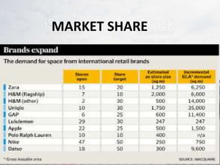 MARKET SHARE
 