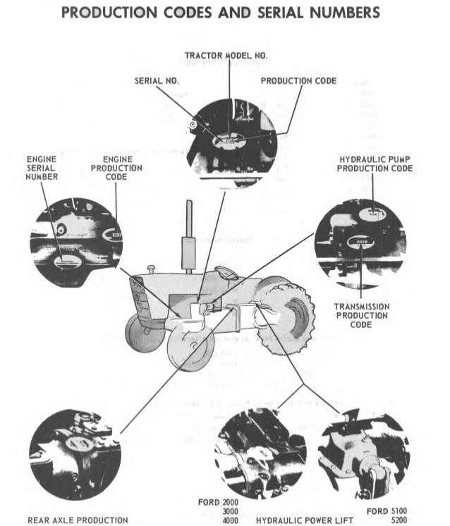 1966 Ford 3550 Tractor Service Repair Manual