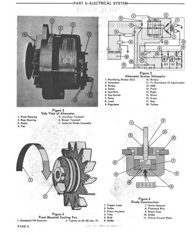 1973 Ford 5000 Tractor Service Repair Manual