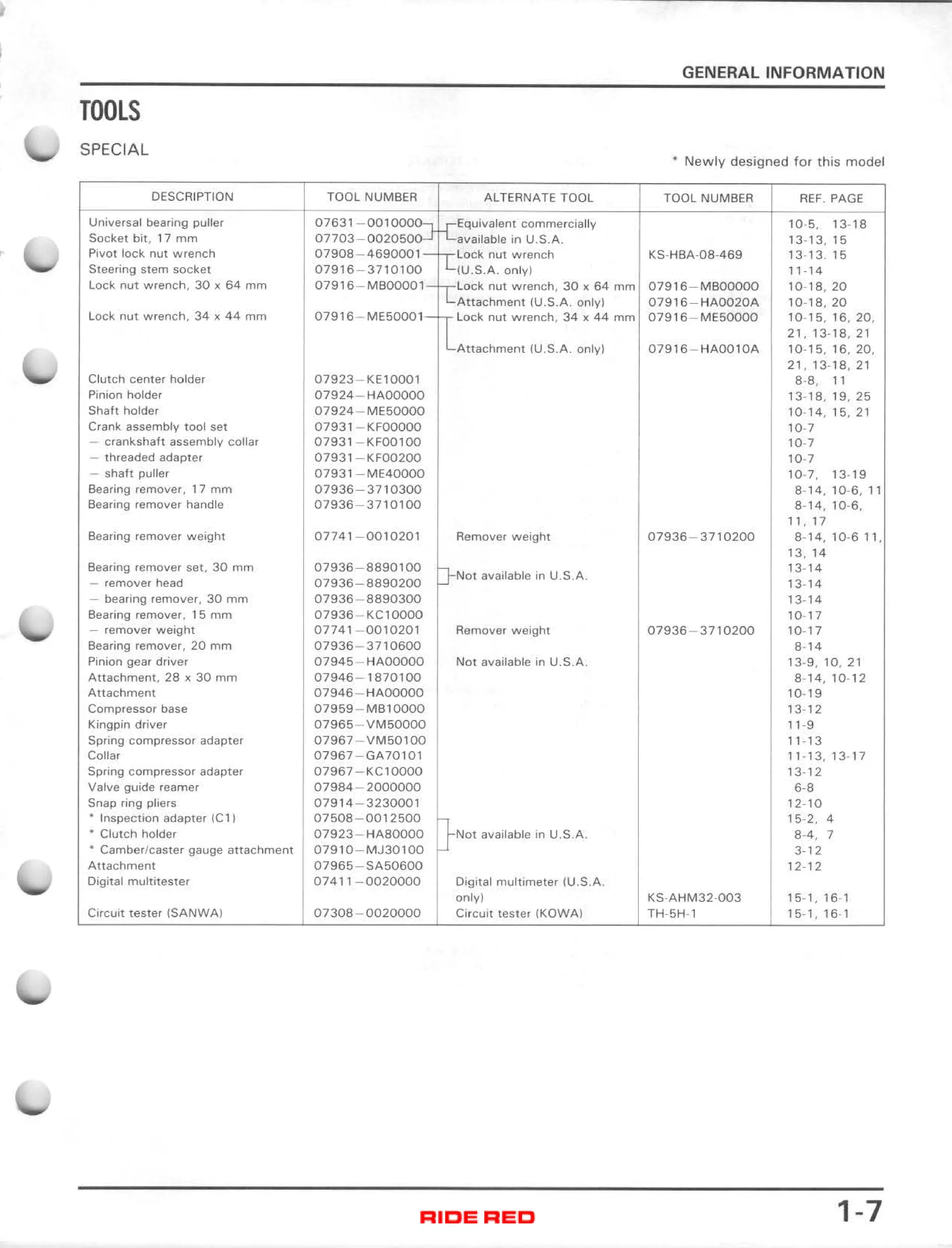 1985 HONDA TRX 250 SERVICE MANUAL PDF visual data 7