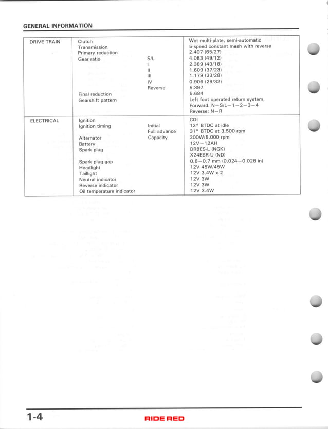 1985 HONDA TRX 250 REPAIR MANUAL FREE DOWNLOAD visual data 4