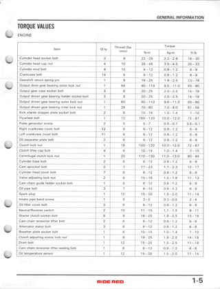 1985 HONDA TRX 250 REPAIR MANUAL FREE DOWNLOAD visual data 3