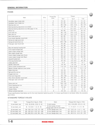 1985 HONDA TRX 125 SERVICE MANUAL PDF visual data 5