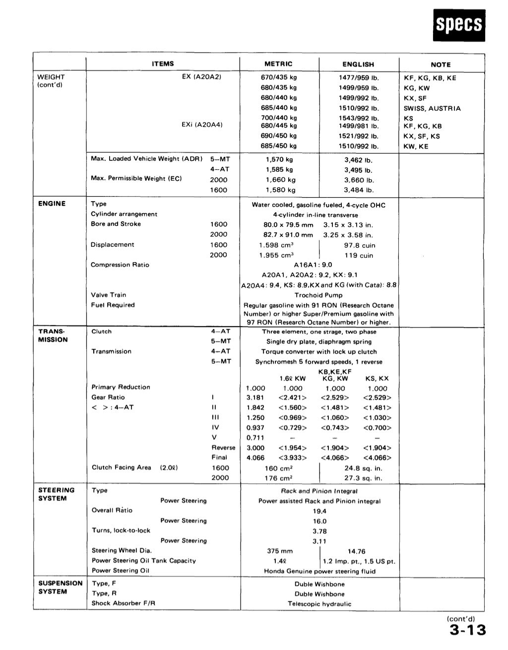 1986 Honda Accord Service Repair Manual
