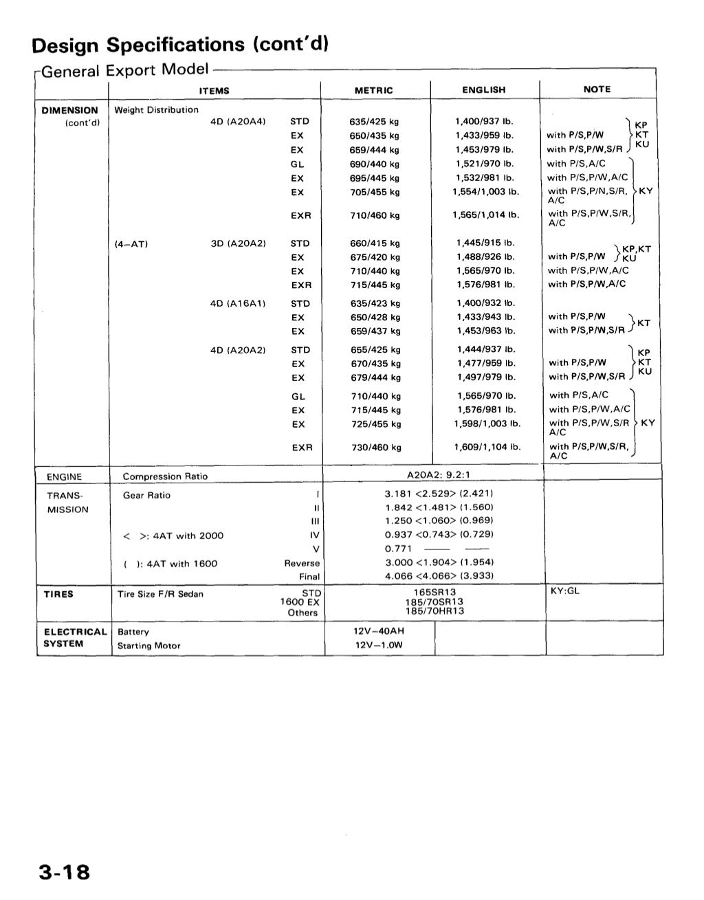 1986 Honda Accord Service Repair Manual