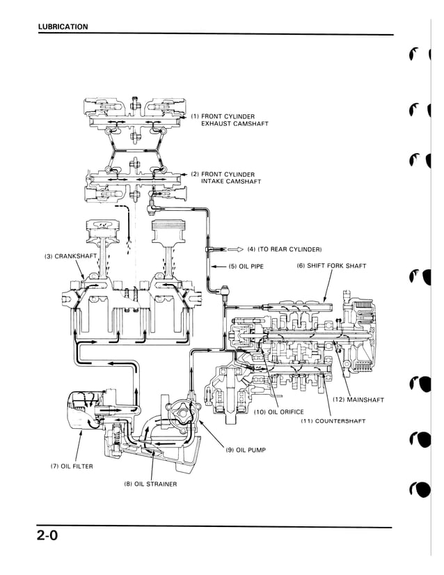 1986 HONDA MAGNA 700 SERVICE MANUAL PDF visual data 4