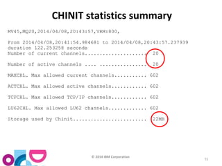 © 2014 IBM Corporation 
51 
CHINIT statistics summary 
MV45,MQ20,2014/04/08,20:43:57,VRM:800, 
From 2014/04/08,20:41:54.984681 to 2014/04/08,20:43:57.237939 
duration 122.253258 seconds 
Number of current channels..................... 20 
Number of active channels .... ................ 20 
MAXCHL. Max allowed current channels........... 602 
ACTCHL. Max allowed active channels............ 602 
TCPCHL. Max allowed TCP/IP channels............ 602 
LU62CHL. Max allowed LU62 channels............. 602 
Storage used by Chinit......................... 22MB 
 